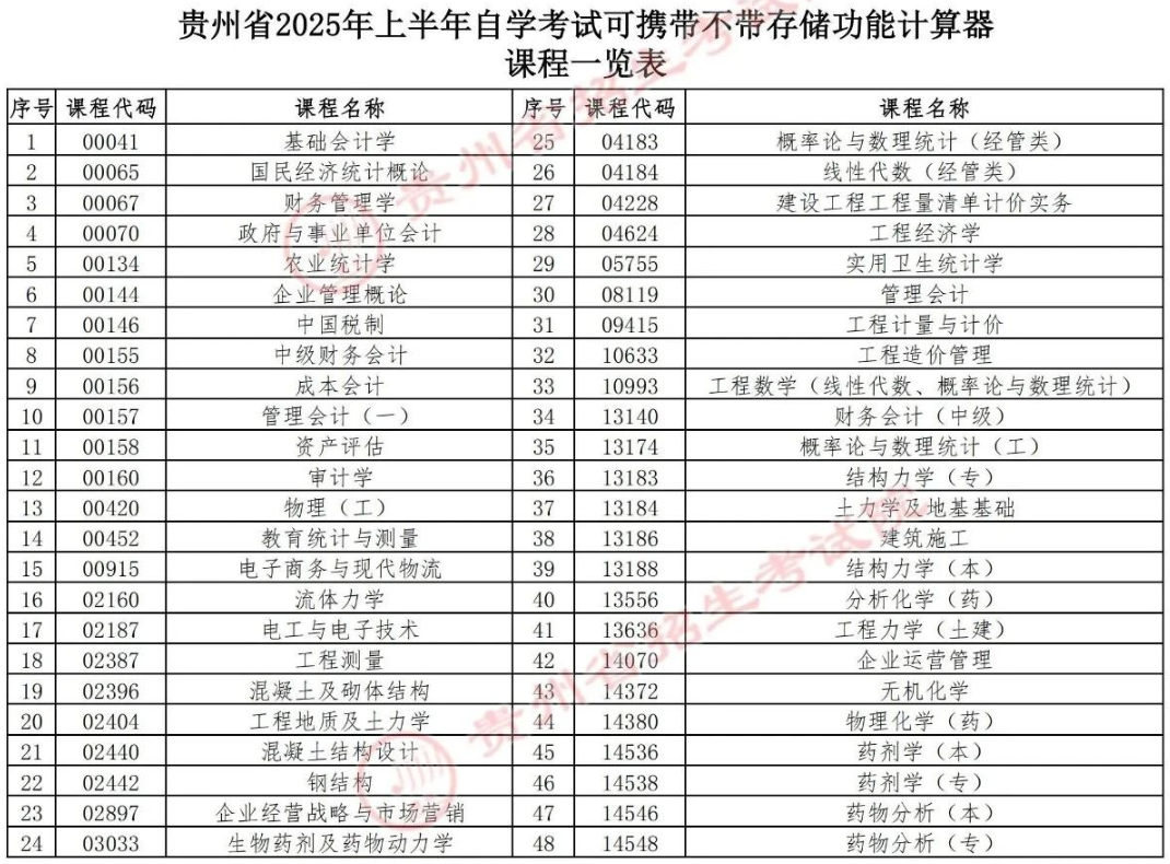 貴州省2025年上半年高等教育自學考試考前提示