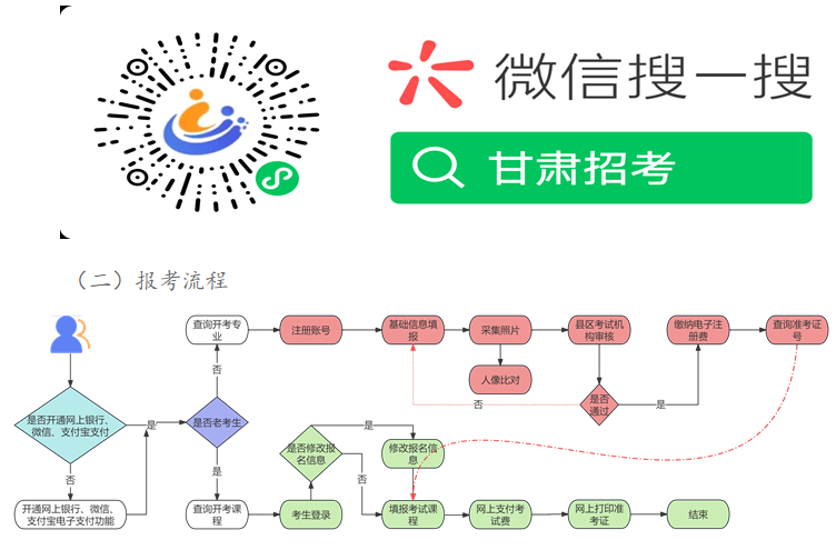 2025年下半年甘肅省高等教育自學考試報考簡章