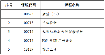 吉林省教育考試院：關于2025年4月份高等教育自學考試相關科目作答說明的通知