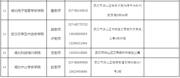 2025年度湖北師范大學高等教育自學考試合作助學單位名單