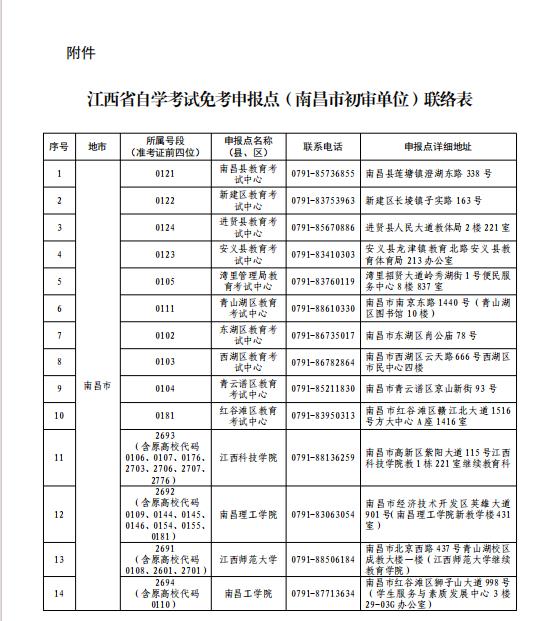 關于做好2025年上半年全省自學考試 免考課程申報及審核工作的通知