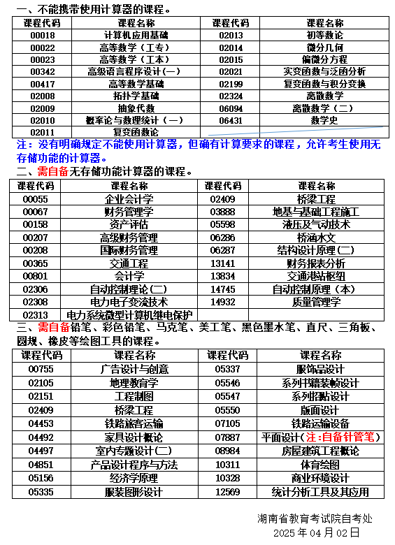 關于湖南省2025年04月高等教育自學考試考前準備的提示