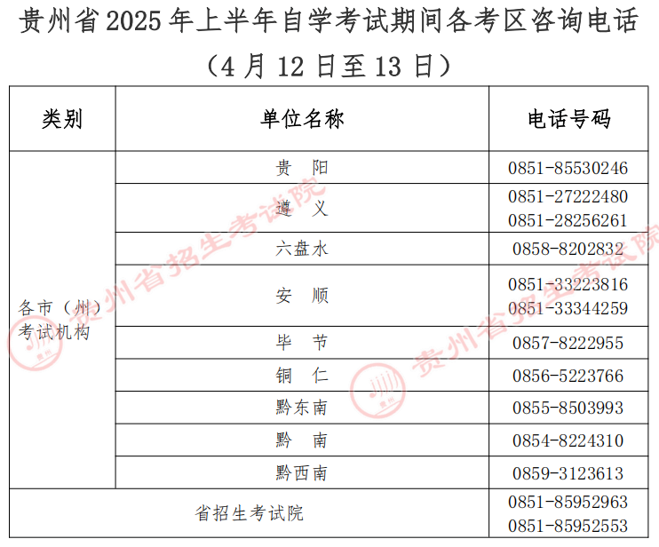 貴州省2025年上半年高等教育自學考試考前提示