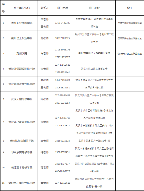 2025年度湖北師范大學高等教育自學考試合作助學單位名單