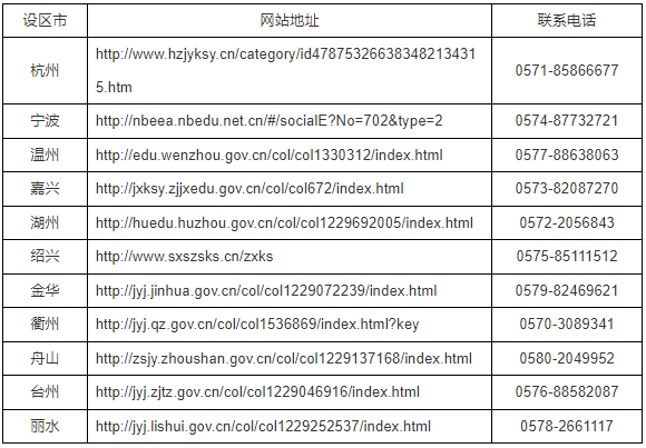 2025年上半年浙江省高等教育自學考試課程免考辦理公告
