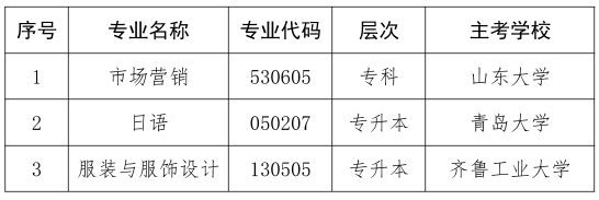 關于停考山東省高等教育自學考試市場營銷（專科）等3個專業的通知
