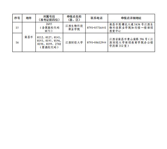 關于做好2025年上半年全省自學考試 免考課程申報及審核工作的通知