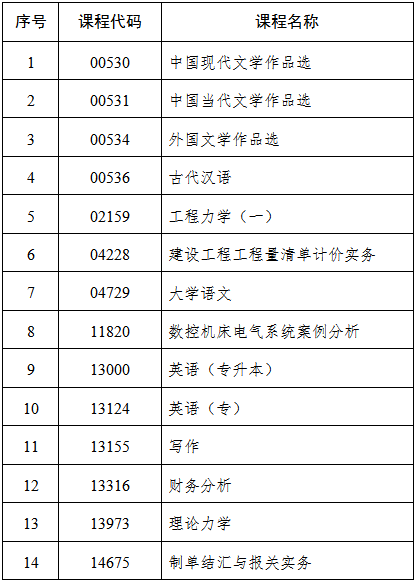 吉林省教育考試院：關于2025年4月份高等教育自學考試相關科目作答說明的通知