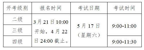 關于做好2025年上半年醫學英語水平考試紙筆考試報名的通知 關于做好2025年上半年醫學英語水平考試紙筆考試報名的通知