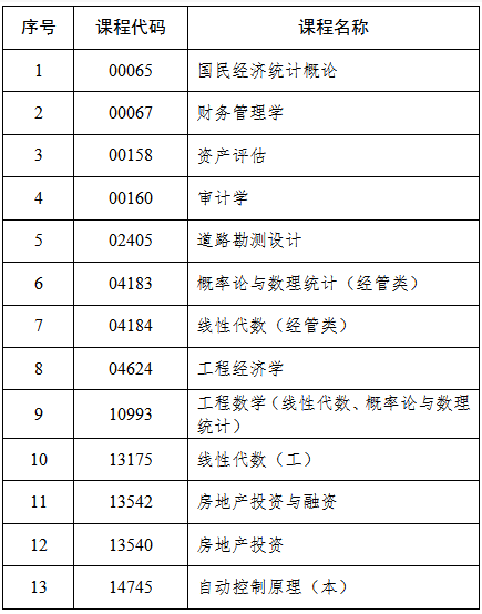吉林省教育考試院：關于2025年4月份高等教育自學考試相關科目作答說明的通知