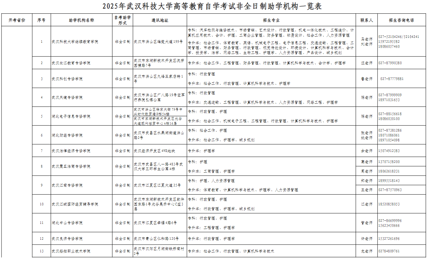 2025年武漢科技大學高等教育自學考試非全日制助學機構一覽表