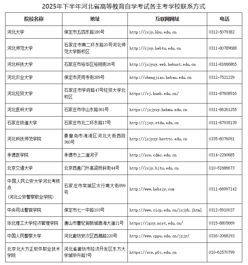 關于2025年下半年河北省高等教育自學考試實踐性環節考核課程的報名公告