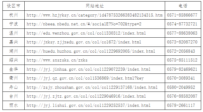 浙江省2025年上半年高等教育自學考試畢業申請辦理公告