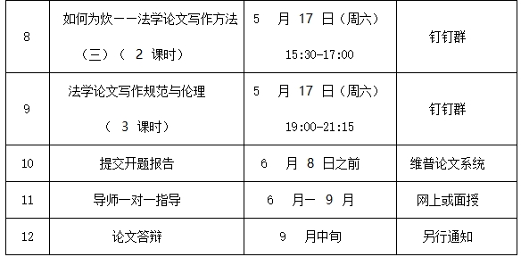關于2025年寧波大學自學考試法學專業畢業論文環節有關事項的通知