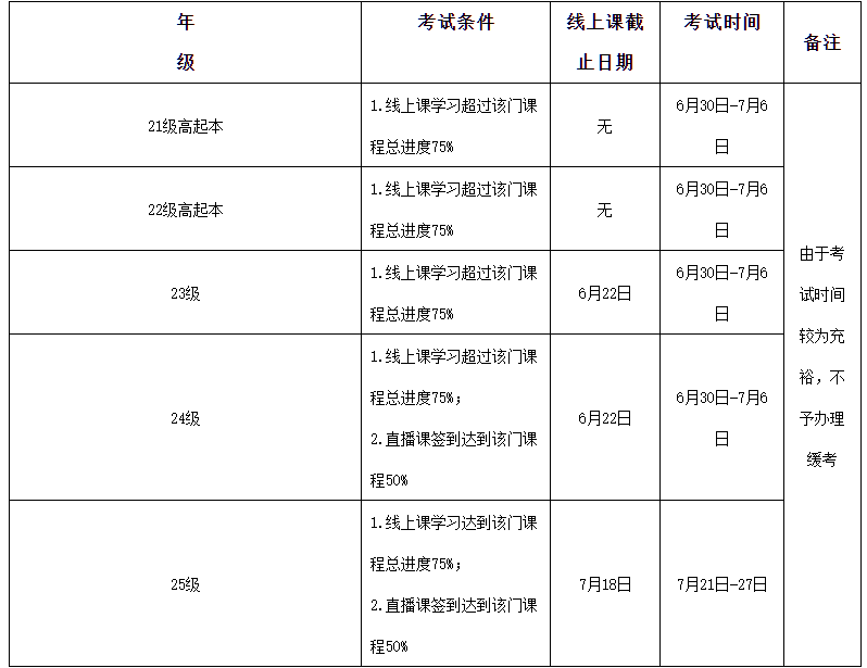 太原理工大學繼續教育學院2025年第一學期面授課開課通知