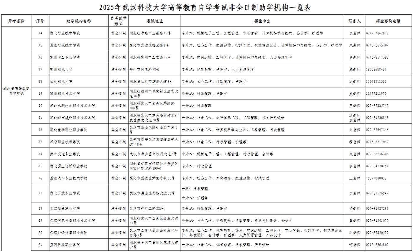 2025年武漢科技大學高等教育自學考試非全日制助學機構一覽表