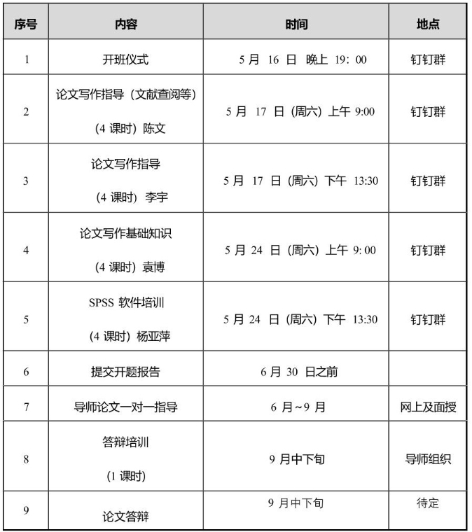關于 2025 年寧波大學自學考試心理健康教育專業 (1040110)畢業論文環節有關事項的通知