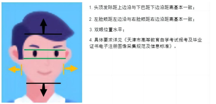 2025年下半年天津市高等教育自學考試報考須知