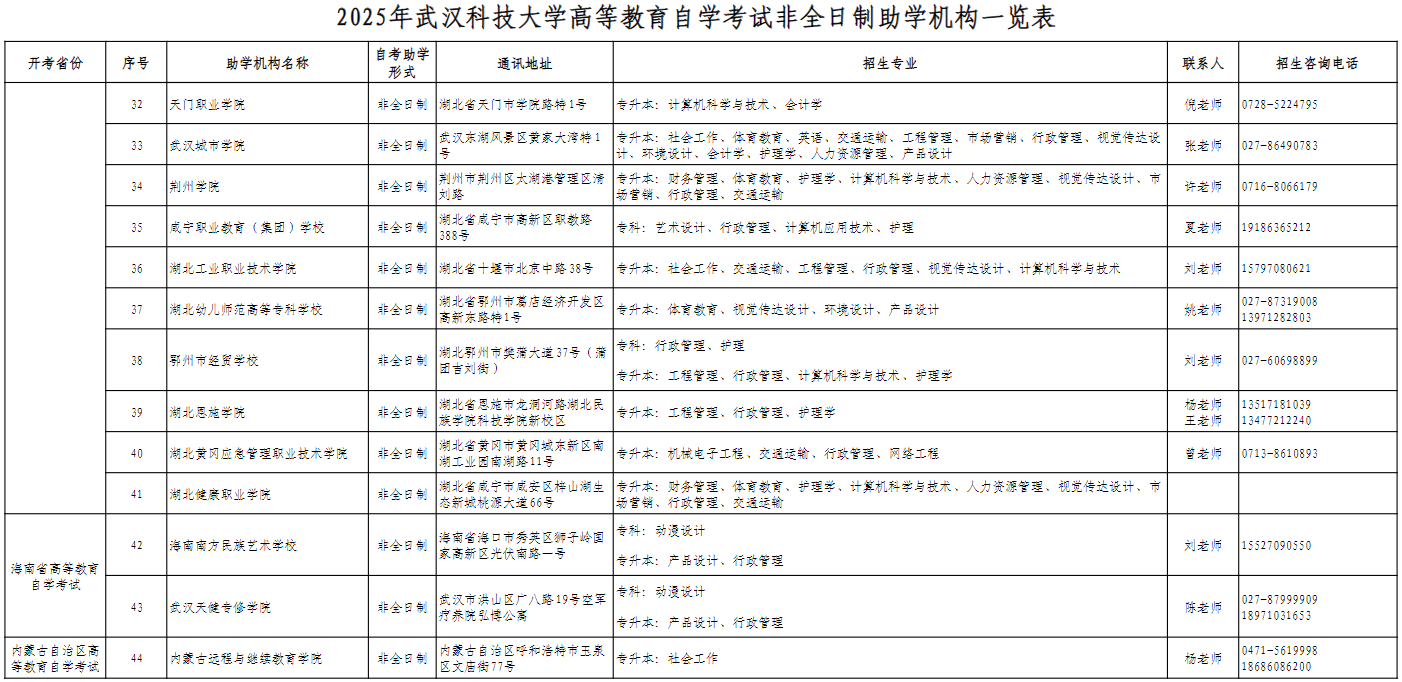2025年武漢科技大學高等教育自學考試非全日制助學機構一覽表