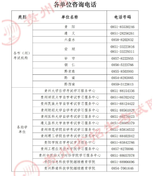 貴州省2025年上半年高等教育自學考試成績查詢通告