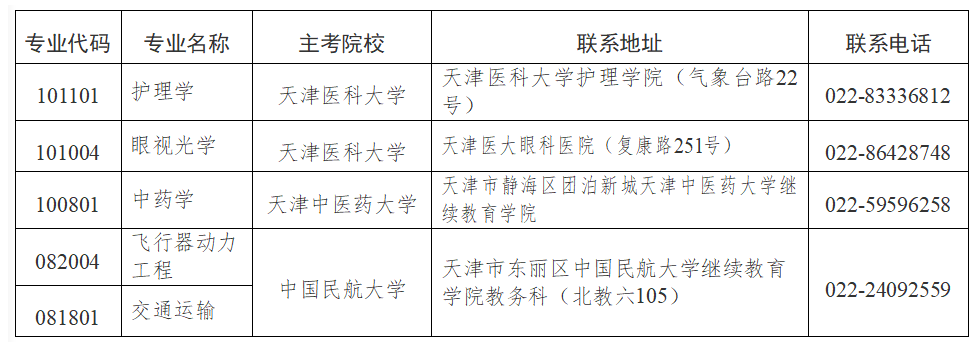 2025年下半年天津市高等教育自學考試報考須知