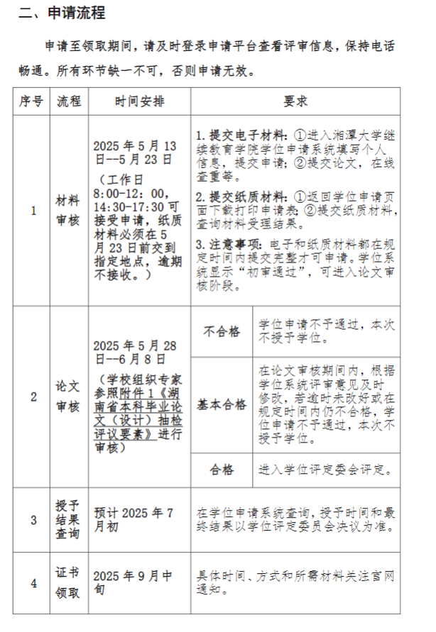 2025年5月湘潭大學成人本科畢業生學士學位申請通知