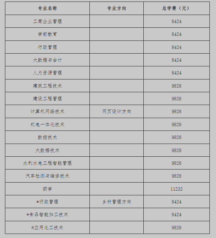 北京開放大學（國開業務） 報名條件與學費標準