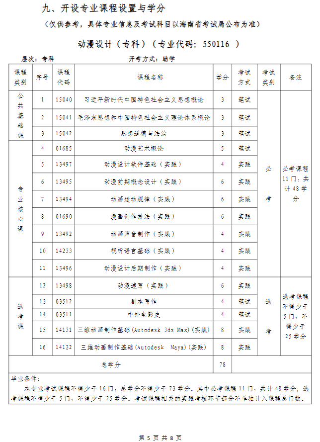 武漢科技大學高等教育自學考試非全日制助學（面向海南省開考）招生簡章