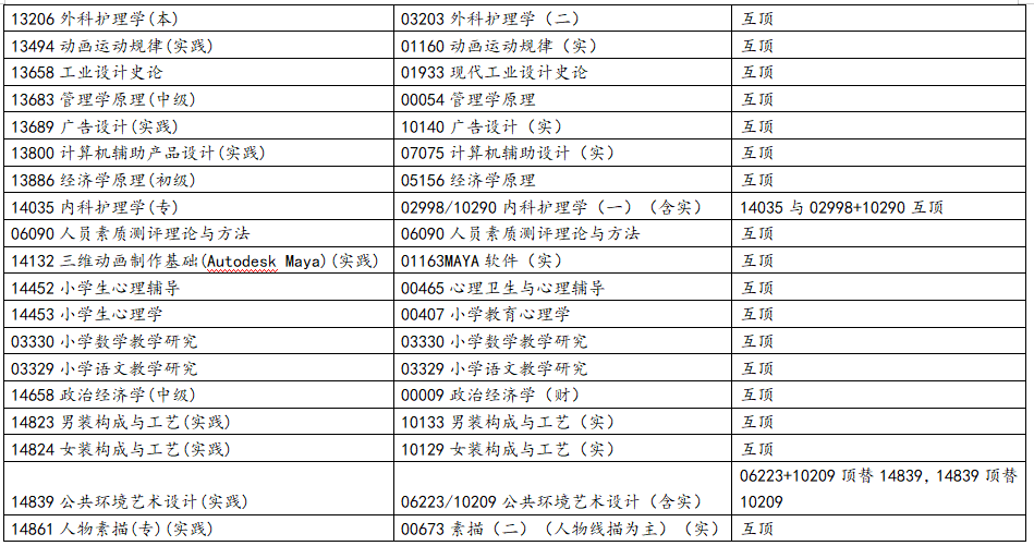 浙江省2025年10月高等教育自學考試報考簡章