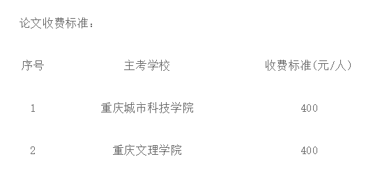 關于2025下半年自考畢業論文報名的通知