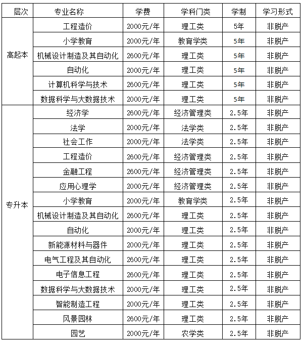 2025年高等學歷繼續教育招生簡章