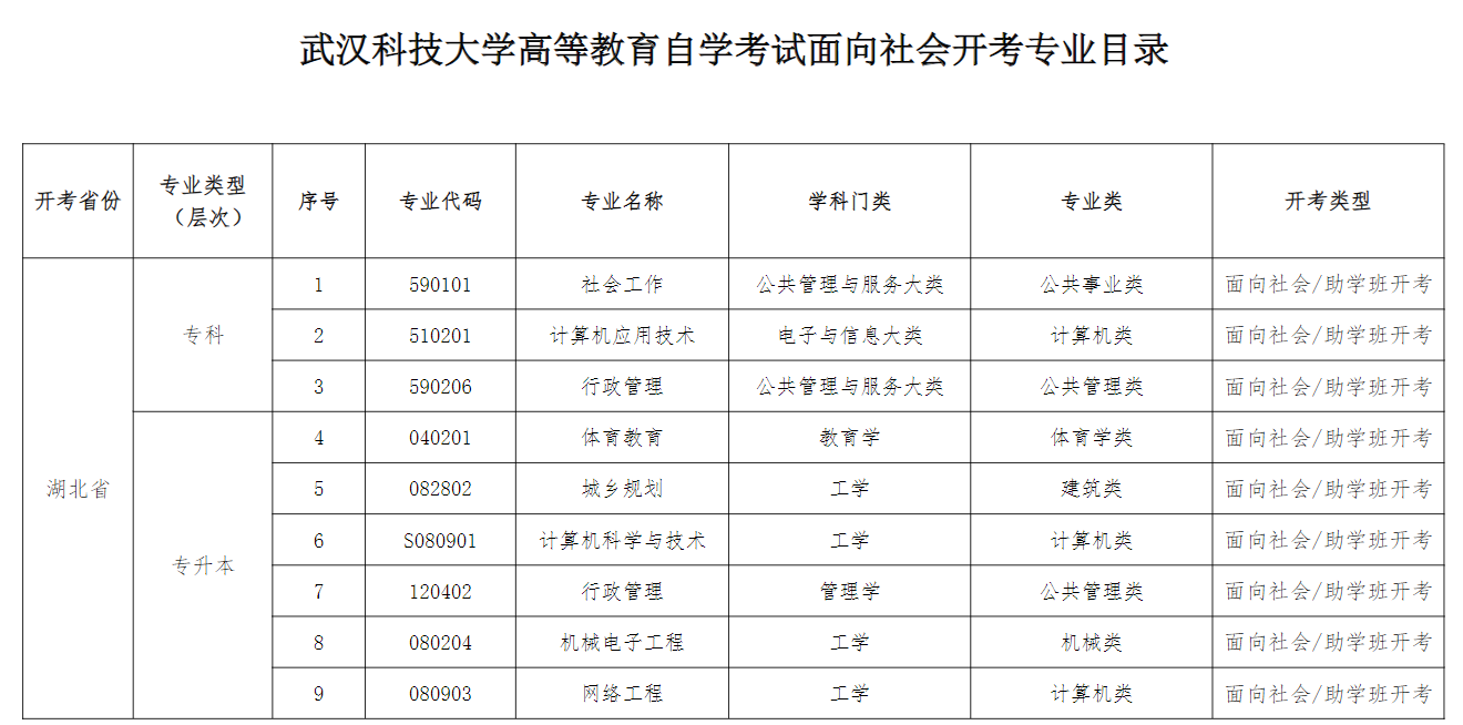 武漢科技大學高等教育自學考試面向社會開考專業目錄