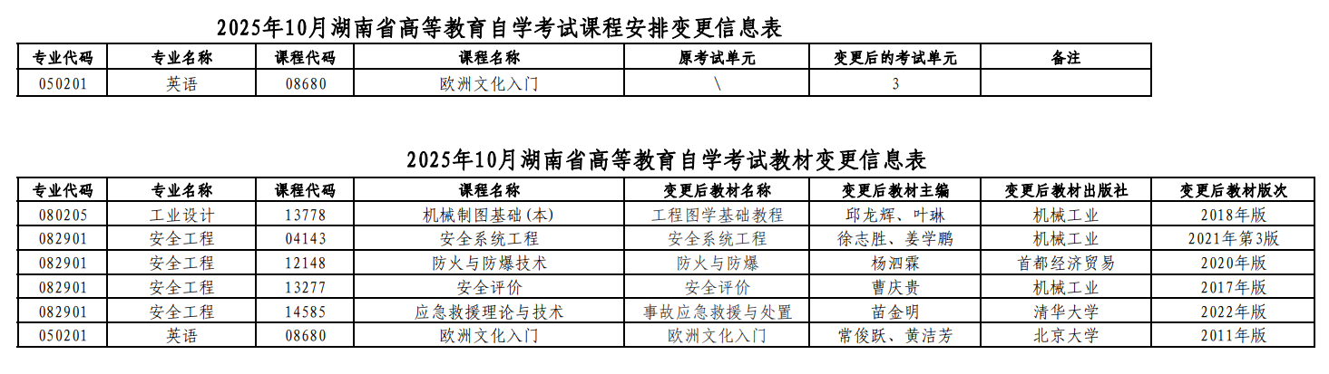湖南省2025年10月高等教育自學考試課程安排和教材變更匯總表