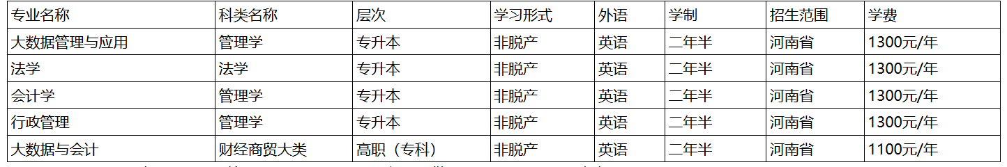 華北水利水電大學2025年成人高等教育（非脫產）擬新增招生專業公示