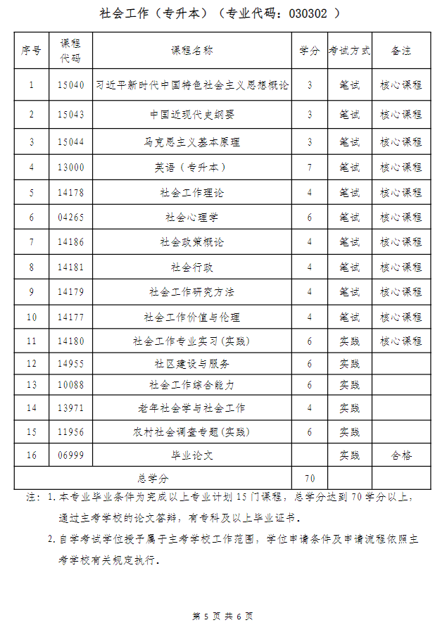 武漢科技大學高等教育自學考試非全日制助學（面向內蒙古自治區開考）招生簡章