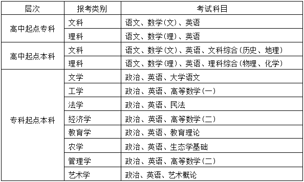 2025年高等學歷繼續教育招生簡章