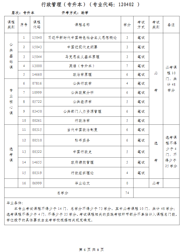 武漢科技大學高等教育自學考試非全日制助學（面向海南省開考）招生簡章