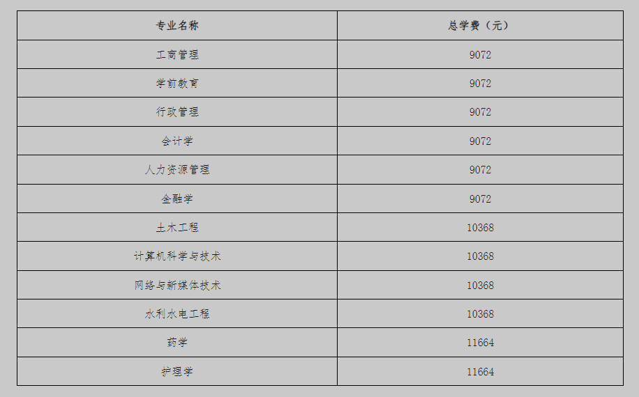 北京開放大學（國開業務） 報名條件與學費標準