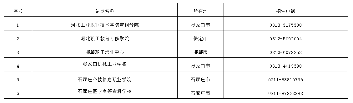 2025年華北理工大學成人高等教育招生簡章