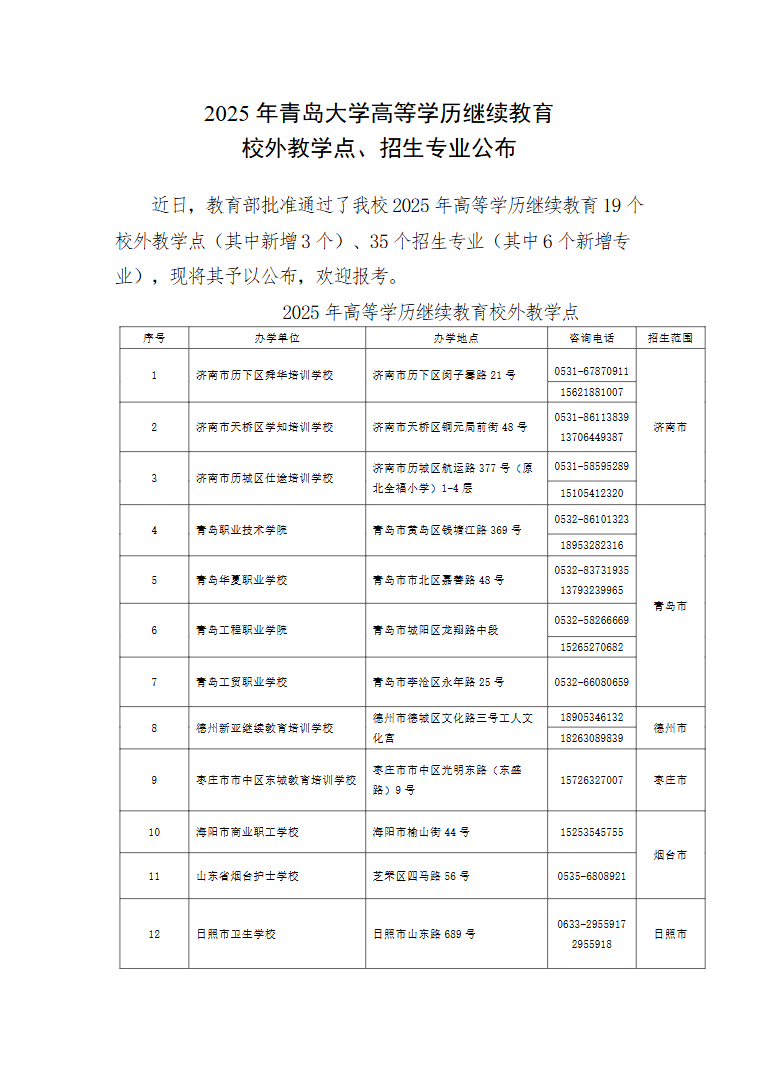 2025年青島大學高等學歷繼續教育 校外教學點、招生專業公布