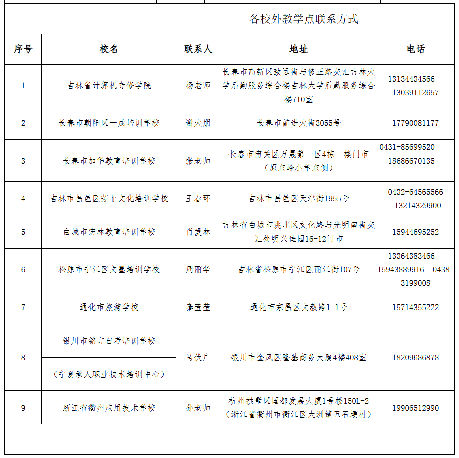 2025年長春理工大學成人高考招生簡章