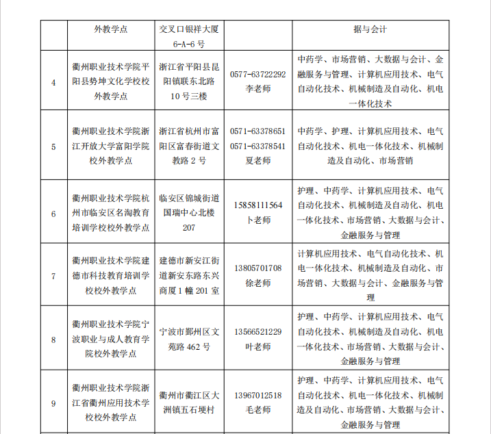 衢州職業技術學院2025年成人學歷教育招生簡章