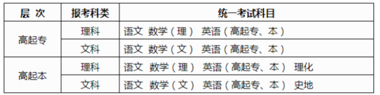 廣西2025年成人高考報名辦法