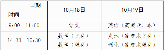 2025年全國成人高考統一考試時間安排表