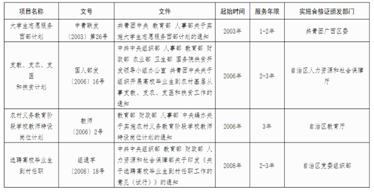 廣西2025年成人高考報名辦法