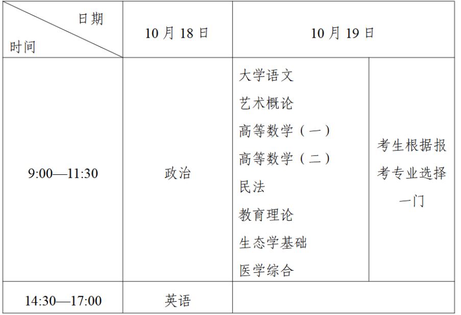 2025年寧夏成人高考考試時間：10月18日至10月19日