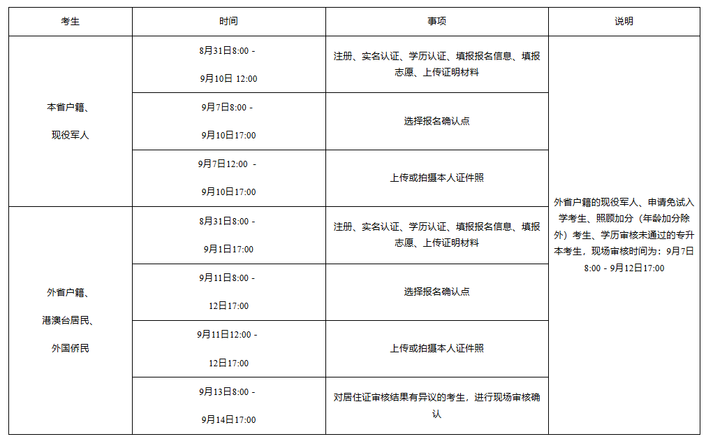 湖南省教育考試院：關于做好2025年我省成人高等學校招生考試報名工作的通知