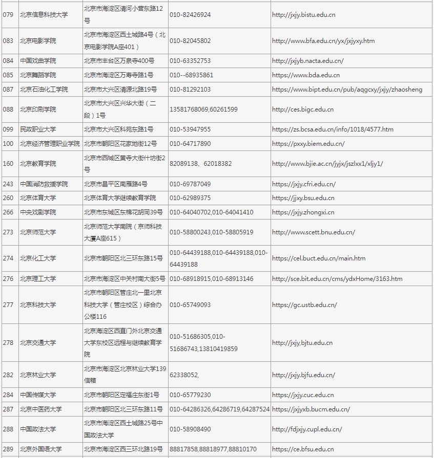 2025年在京招生成人高校代碼、地址、聯系電話及網址