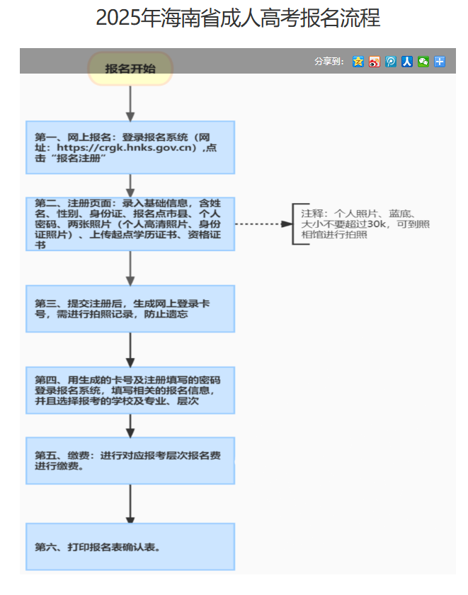 海南省2025年成人高等學校招生全國統一考試報名公告