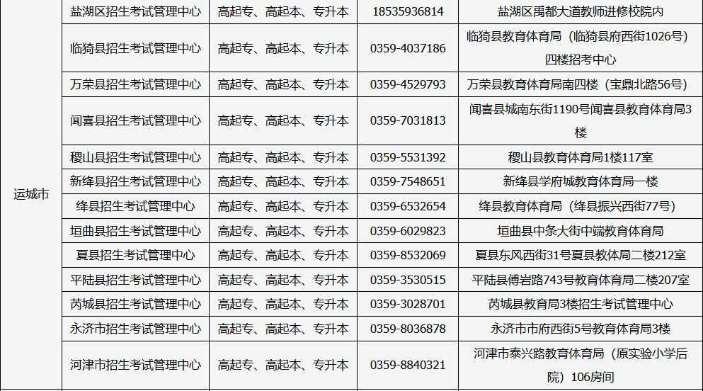 山西省2025年成人高考現場審核點信息